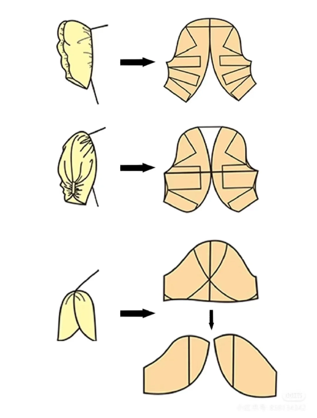 不同袖子制版简介