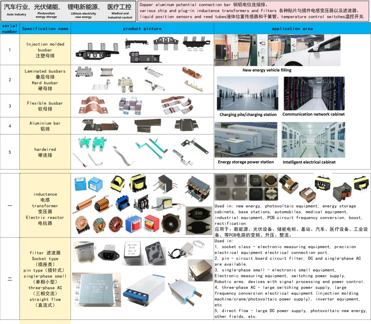 【?电子元件界的全能选手来啦！一站式采购