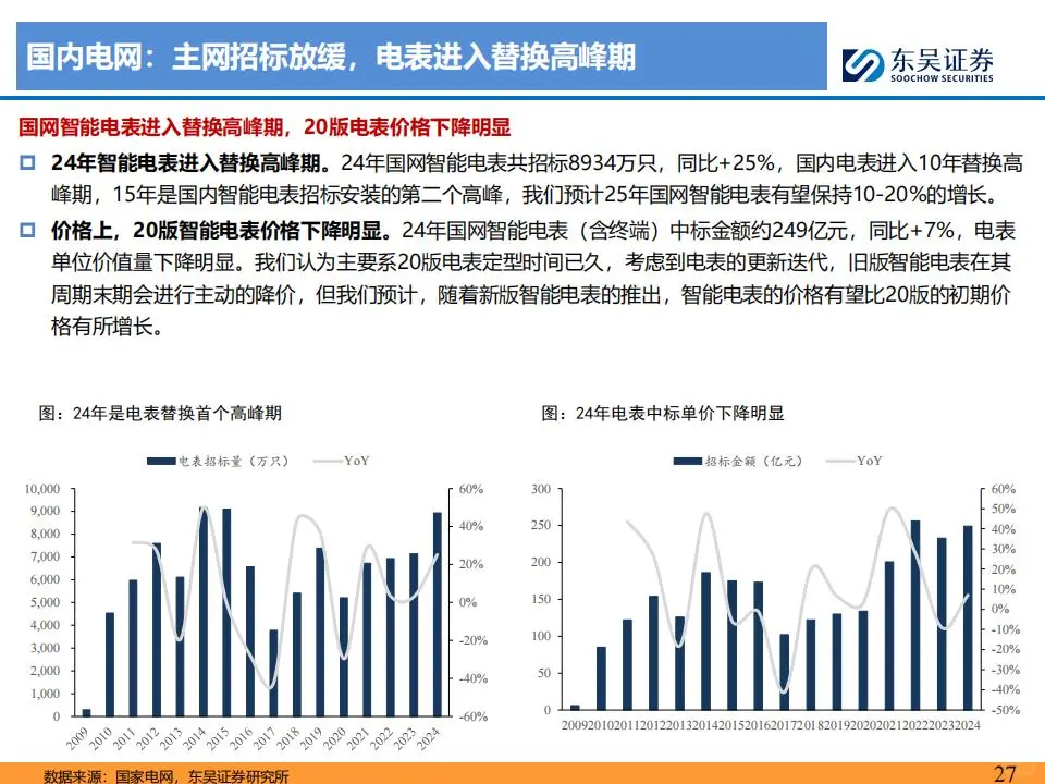 电网&工控2025年度策略报告