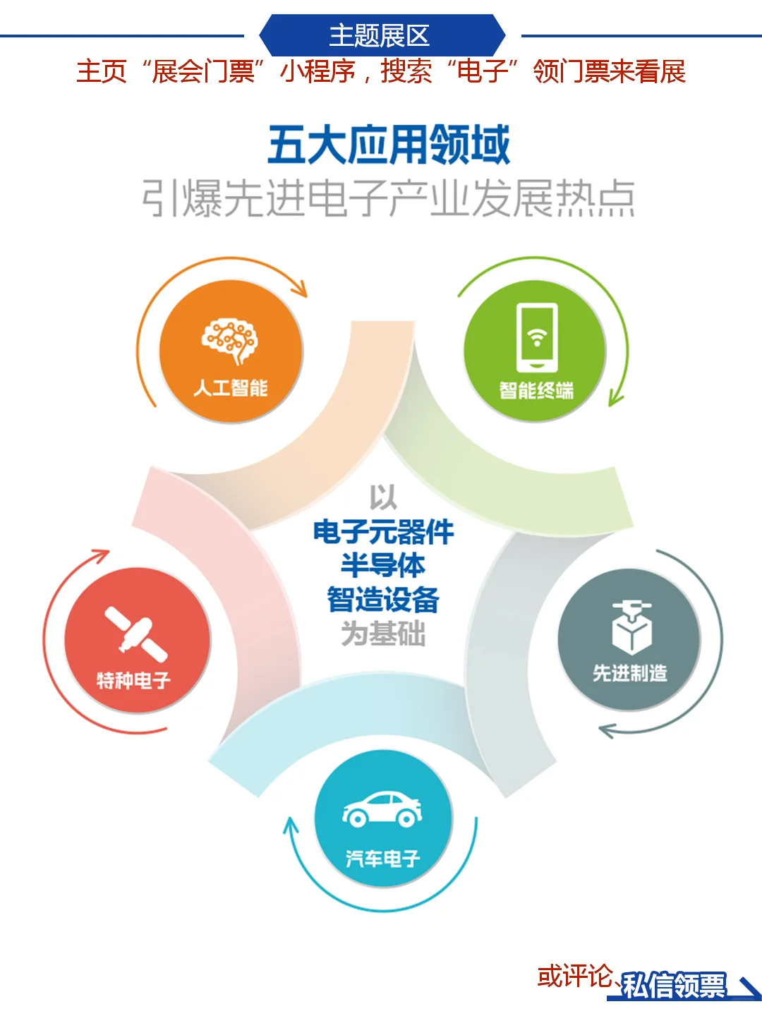 上海第106届中国电子展逛展指南＆门票|速