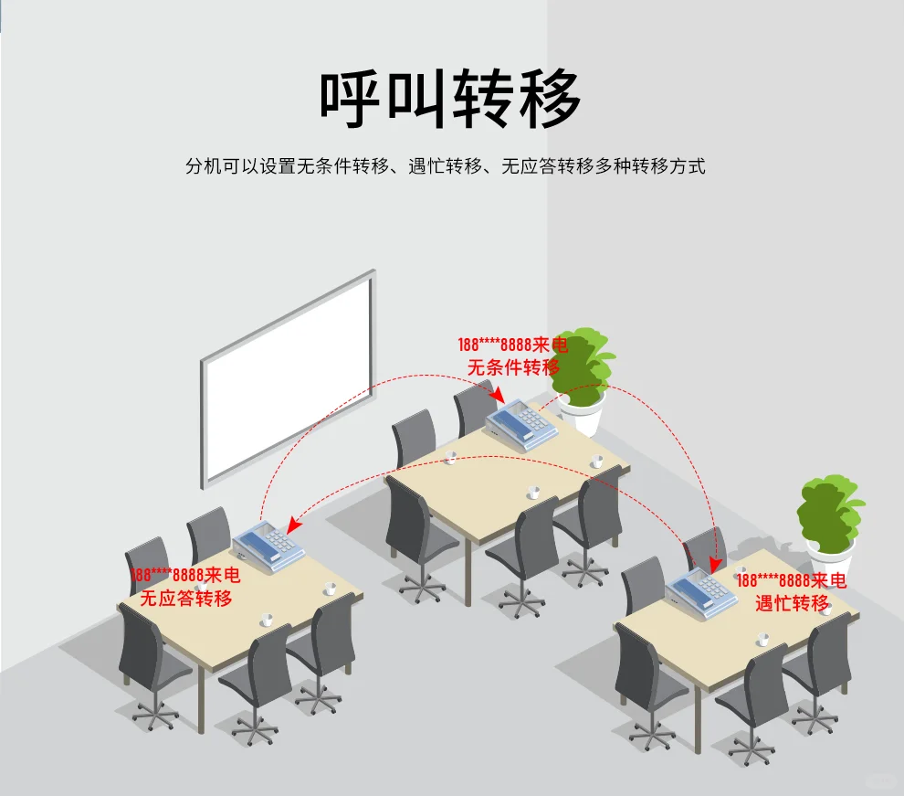 亿家通IP语音交换机 IPPBX200-8FXO