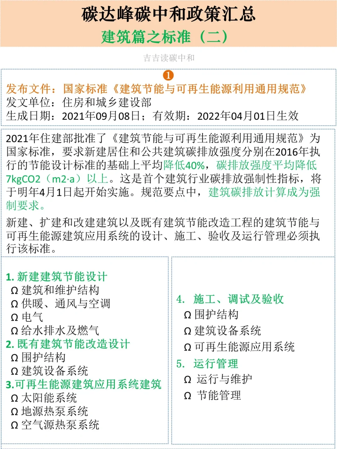 碳达峰碳中和政策文件汇总梳理-建筑篇2️⃣