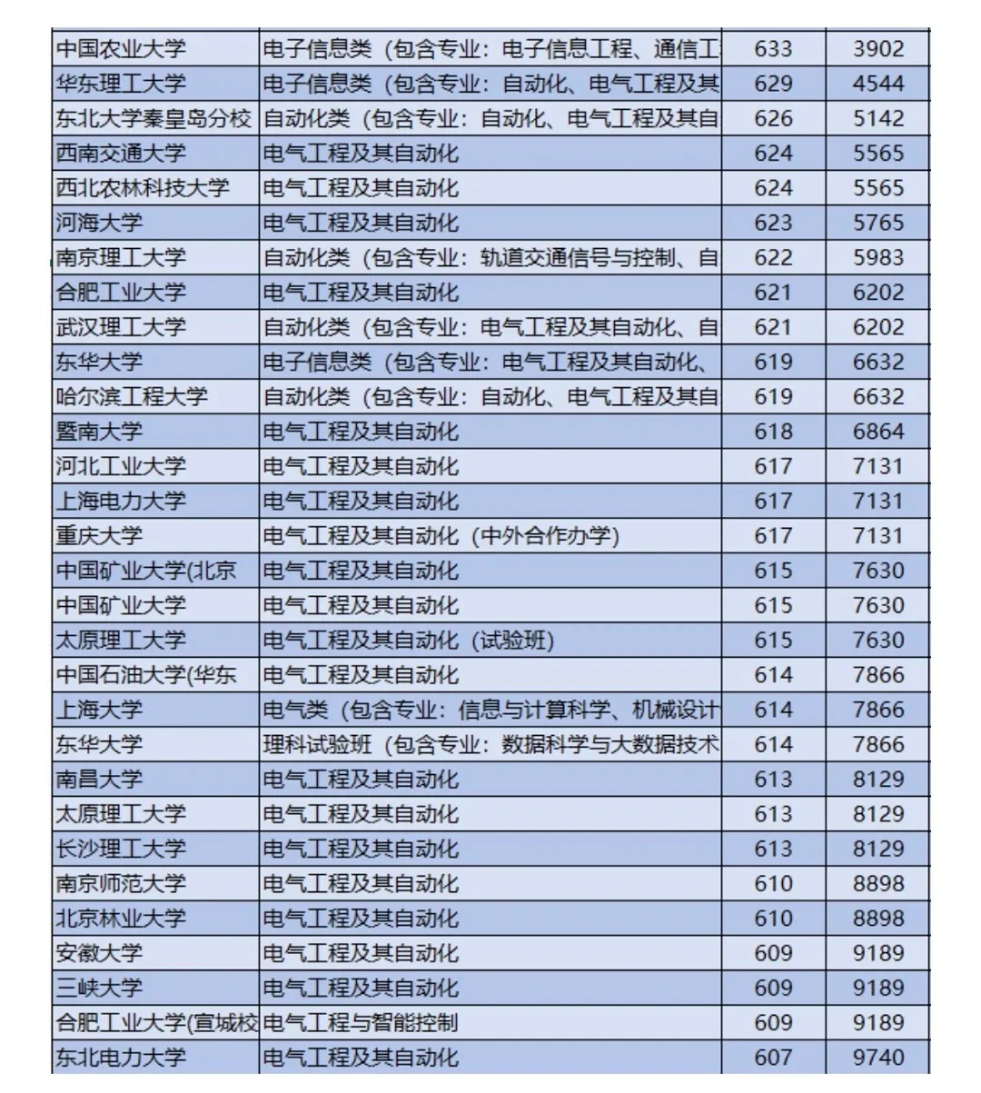 想进国网？那就来看这些学校吧
