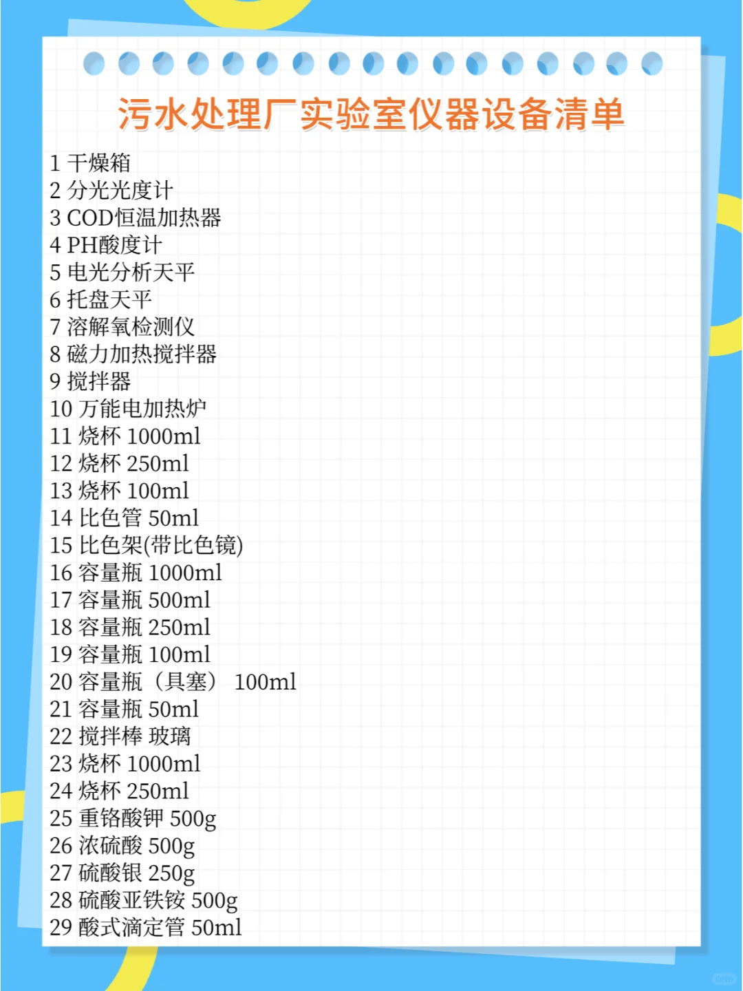 30类实验室仪器耗材配置清单汇总（中）
