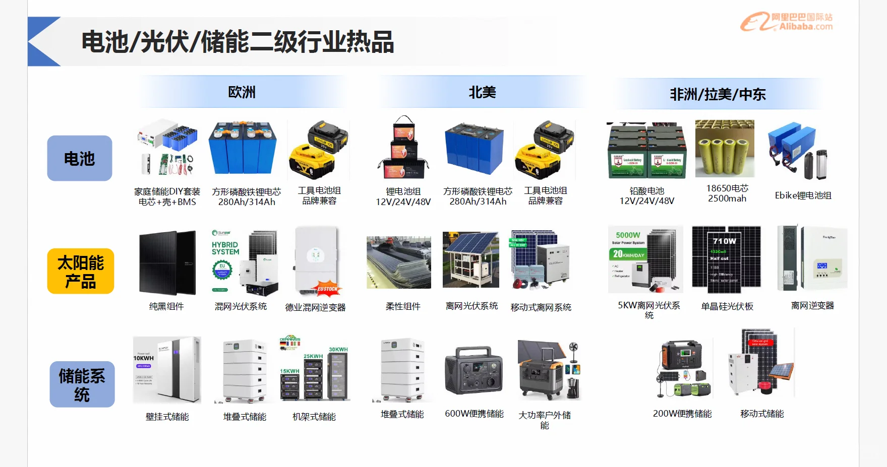 外贸知识，可再生能源分析