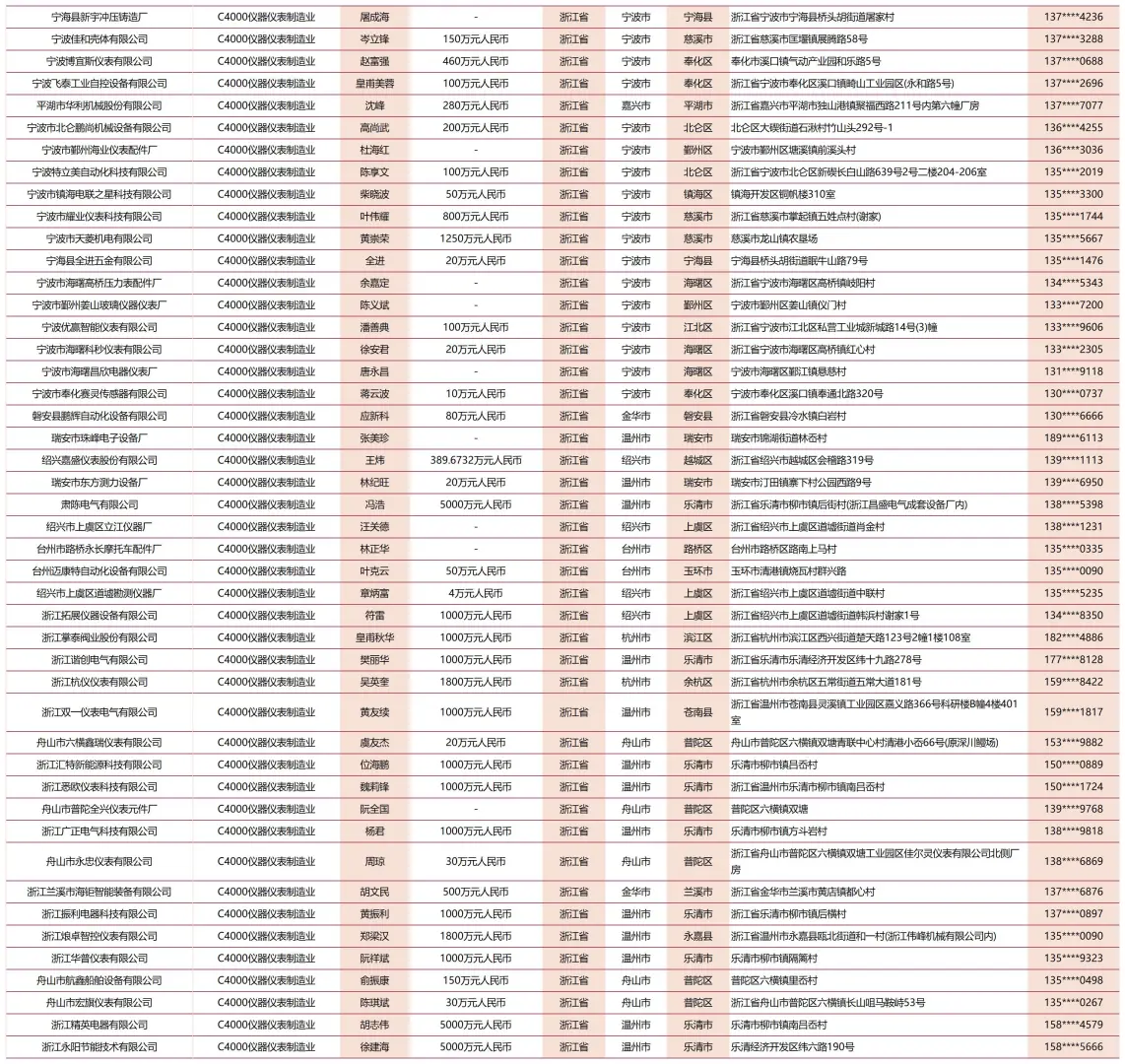 全国浙江仪器仪表计量plc系统企业厂家名单