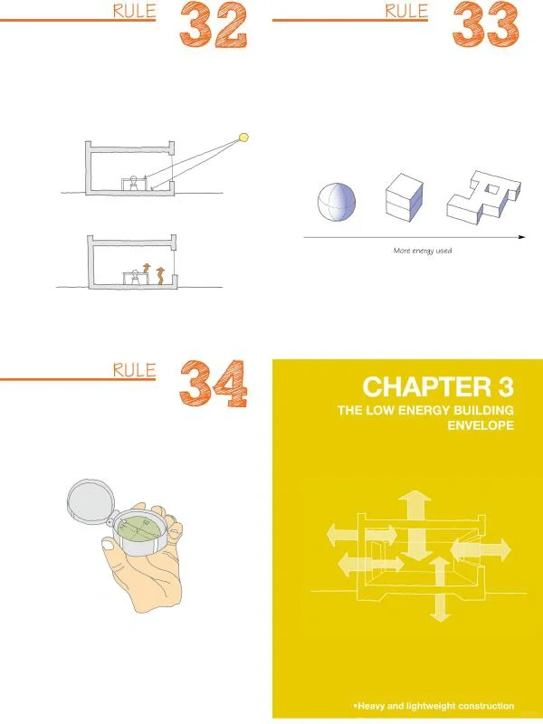 图解概念:绿色低能耗建筑设计如何做