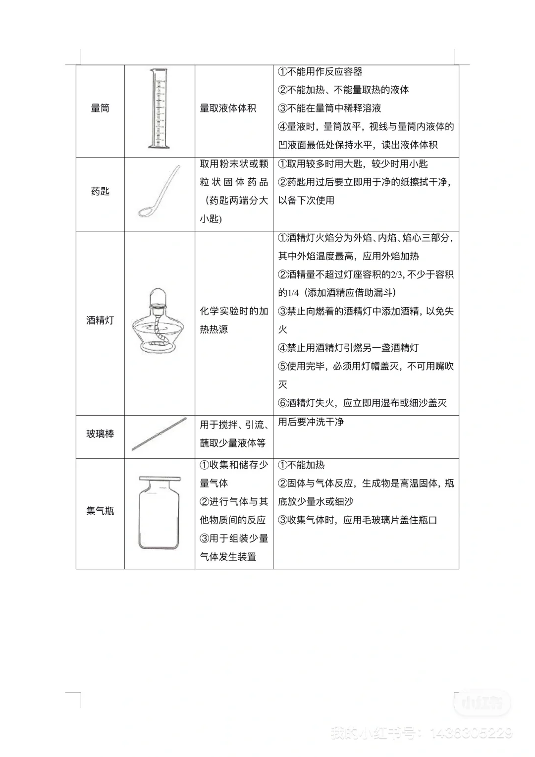 上海｜初中化学跟我学｜常见化学实验仪器