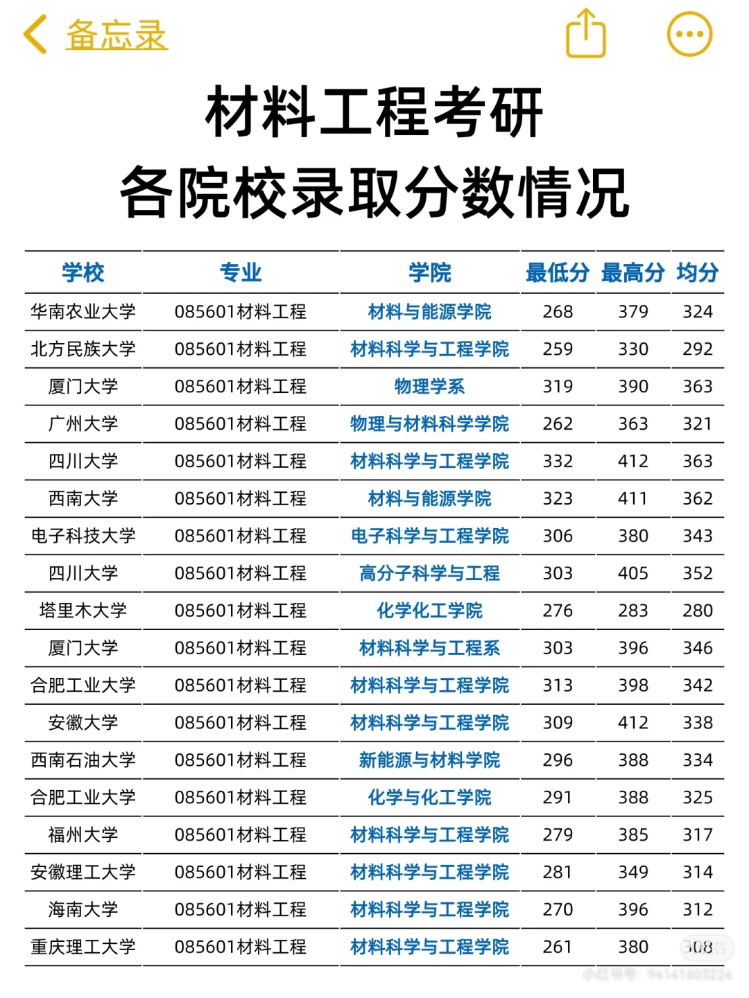 材料考研（摘自网络）