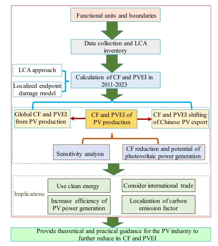 ?光伏背后隐藏的碳成本！