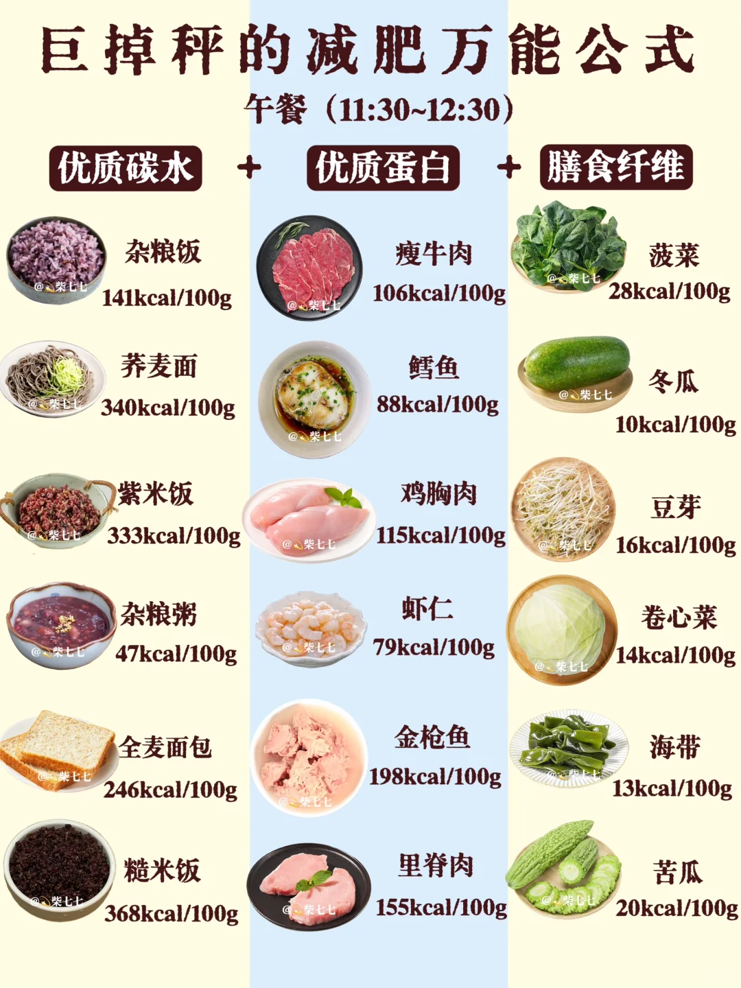 ?巨巨掉秤的减肥食谱✔️越吃越瘦‼️