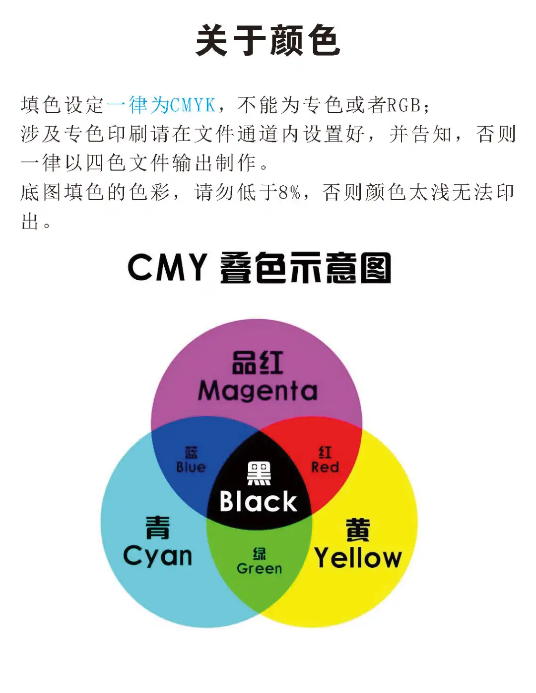上机印刷基本要求