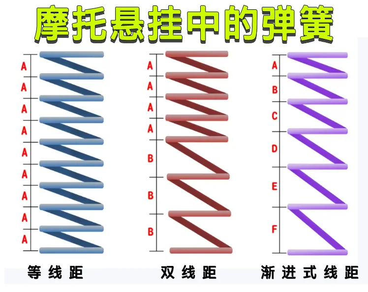 聊聊摩托悬挂中的弹簧