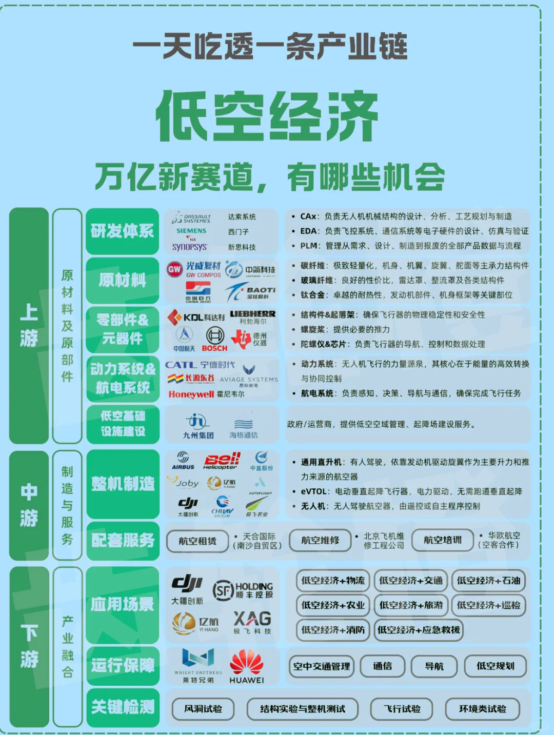 你真的了解什么是低空经济吗？？