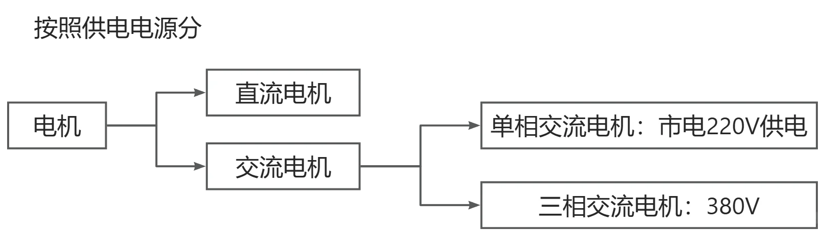 电机你了解吗？你知道哪些电机？