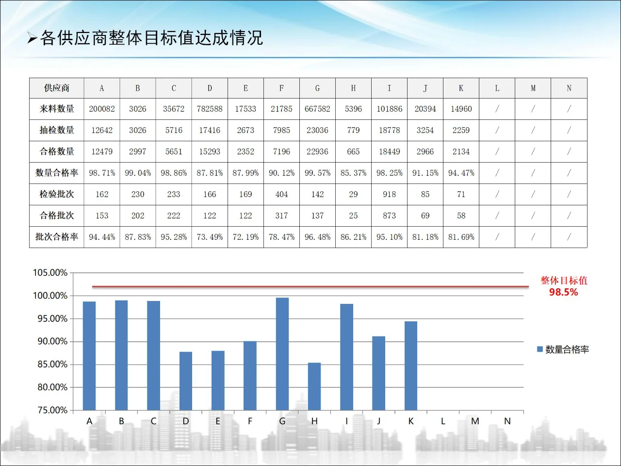 供应商大会品质报告