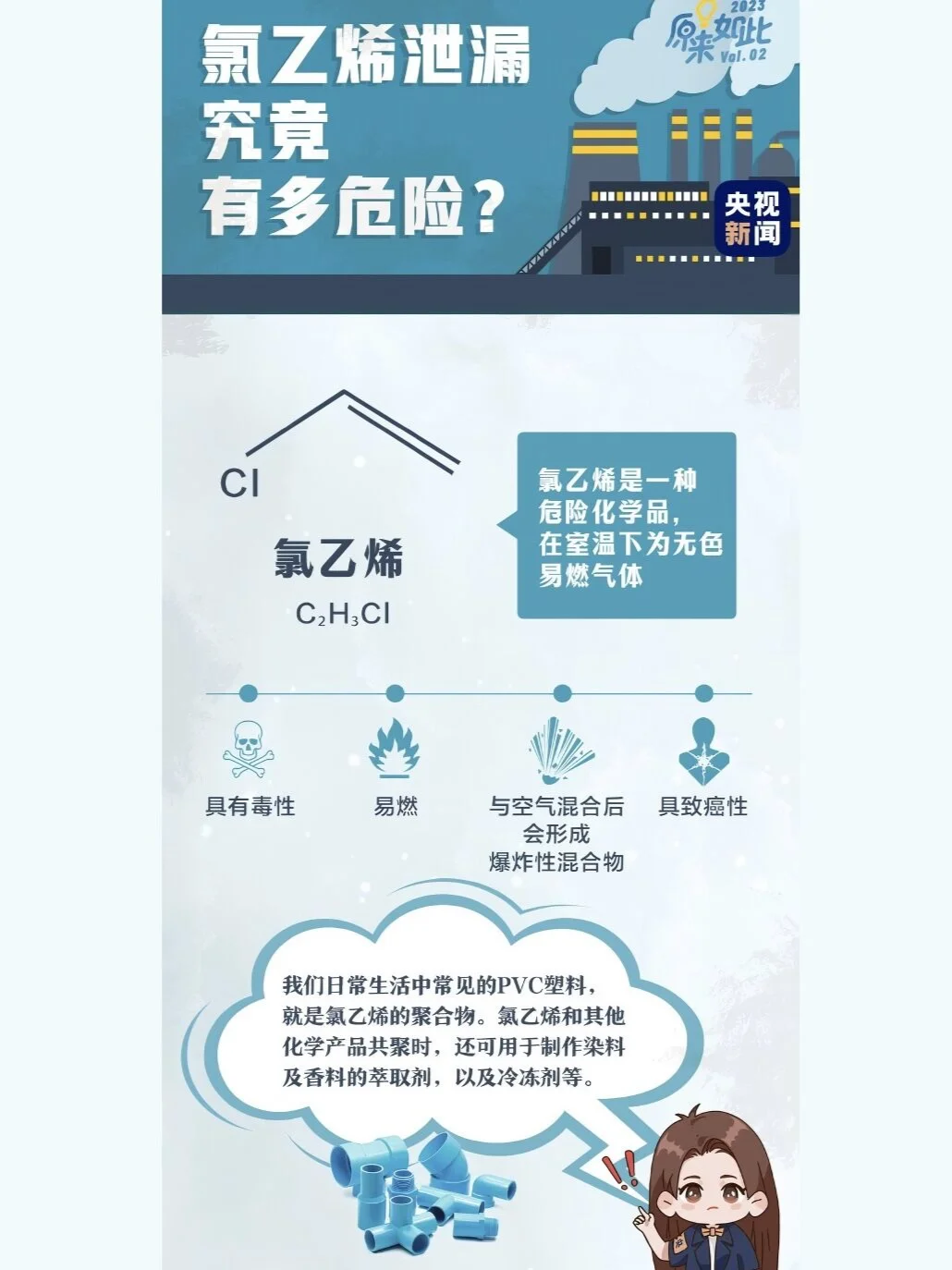 一图读懂！俄亥俄泄漏的氯乙烯有多危险