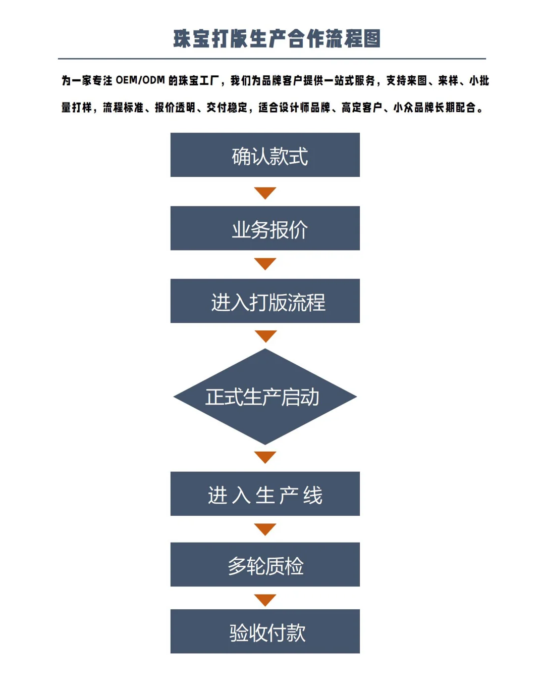 保姆级说明 | 珠宝打版生产合作全流程拆解