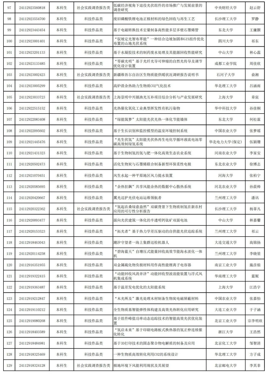 25年中车杯可再生能源优秀作品竞赛已公示!