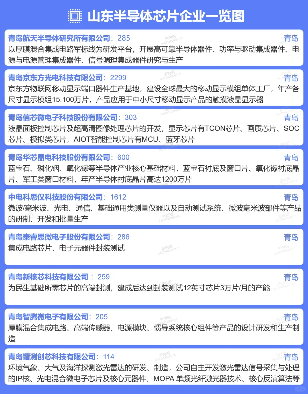 山东半导体芯片企业150+