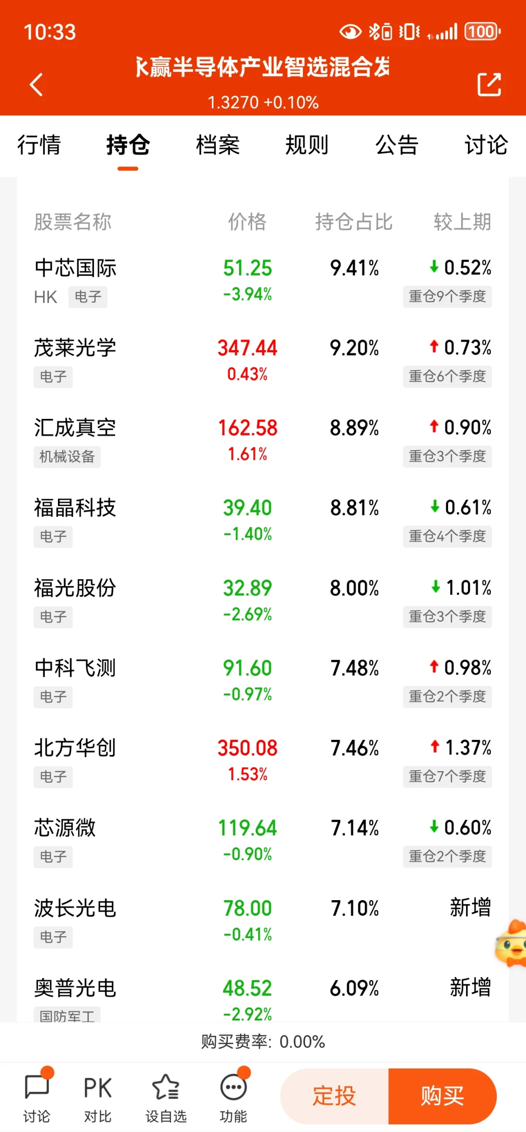 今日分析，半导体光刻胶调整，多看少动！