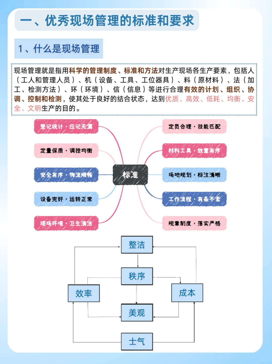 制造业生产现场一团乱？ 三大法则快码住