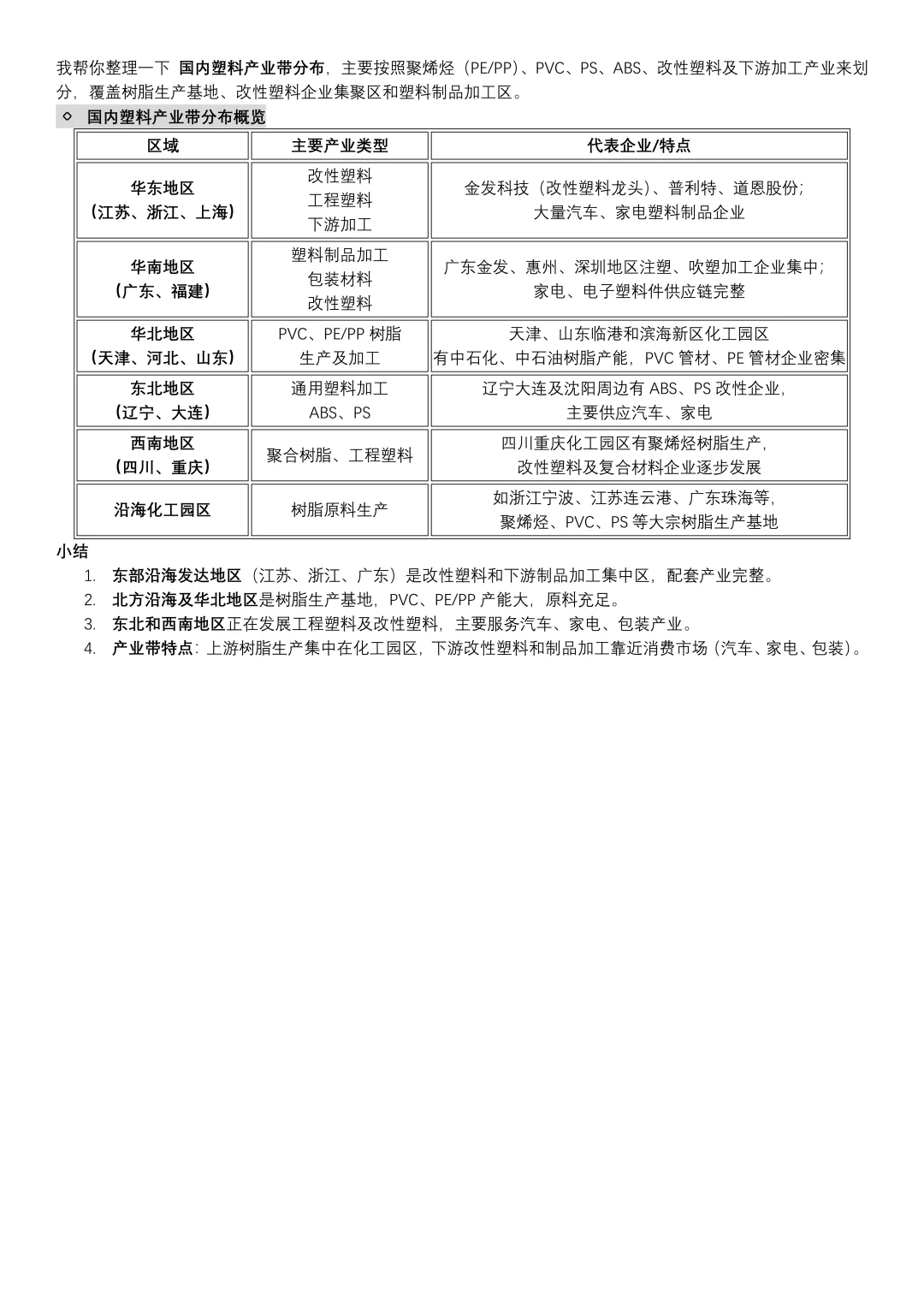 材料（塑料篇）