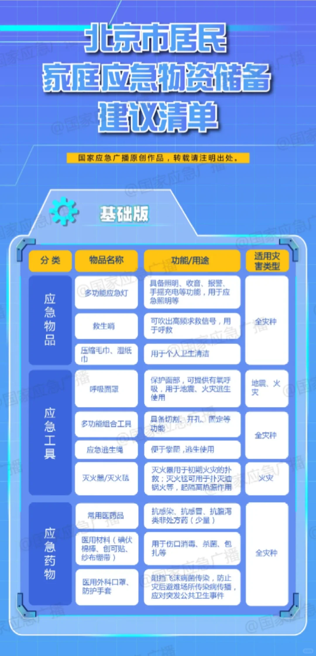家庭应急物资|国家应急、各省官方推荐清单