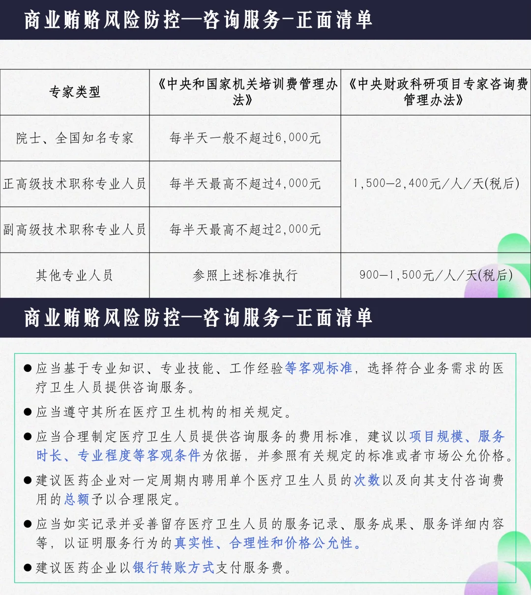 医药合规培训收官??带你穿透商业贿赂风险