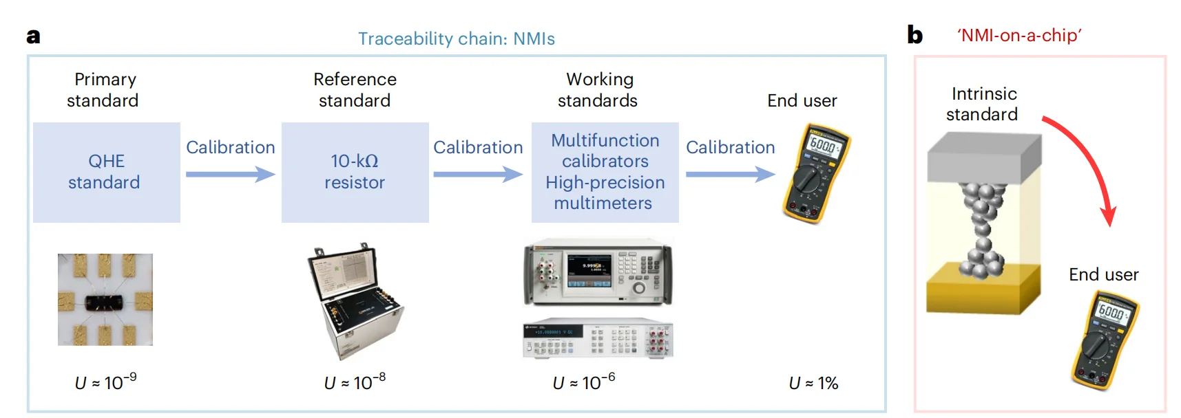 Nature nano世界首发,忆阻器全新应用