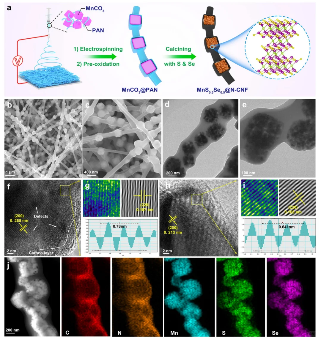 IF 36.3！项链状多孔碳纳米纤维复合材料
