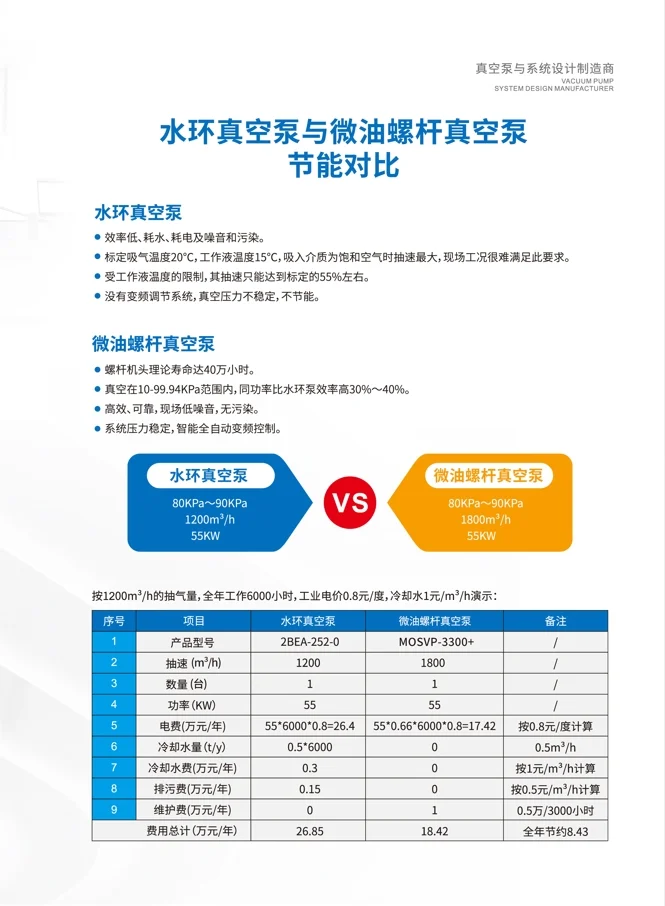 微油螺杆泵低维护成本秘诀解析