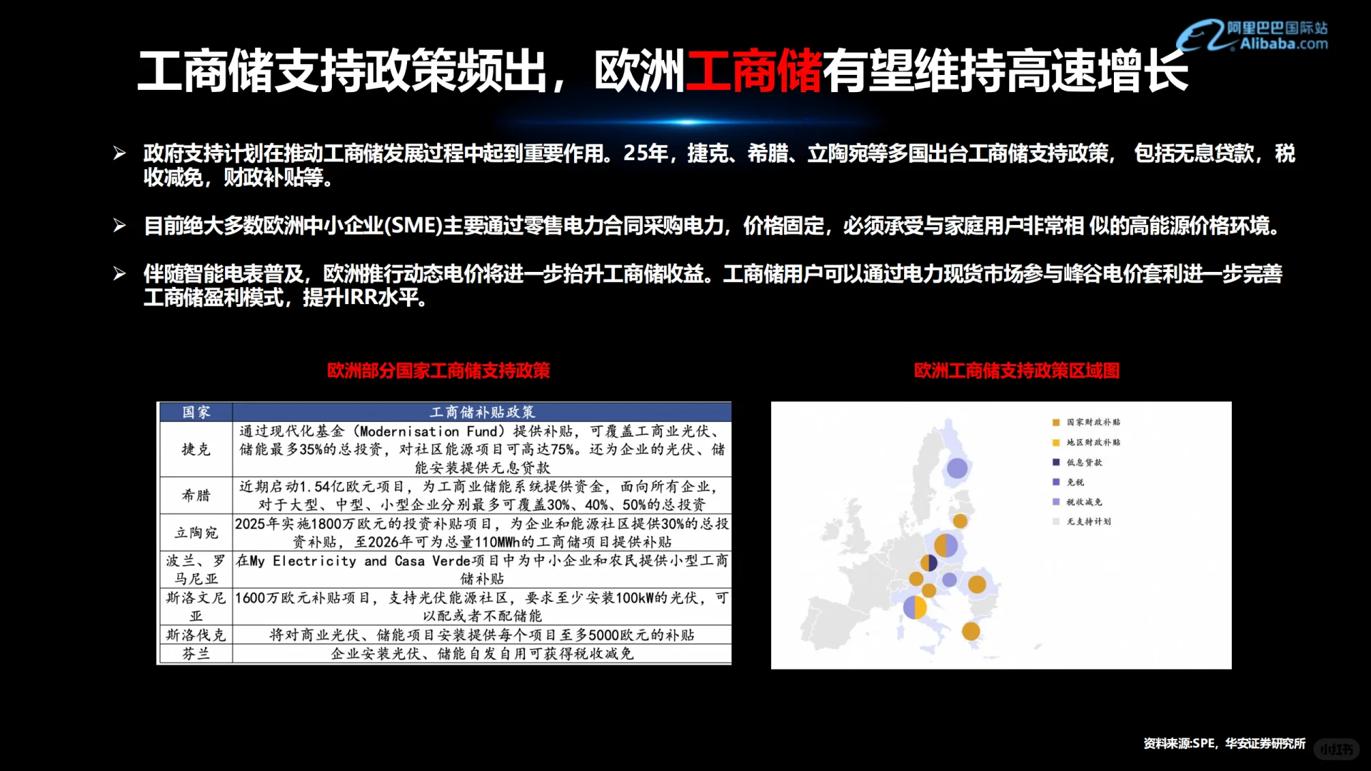 可再生能源行业外贸资料