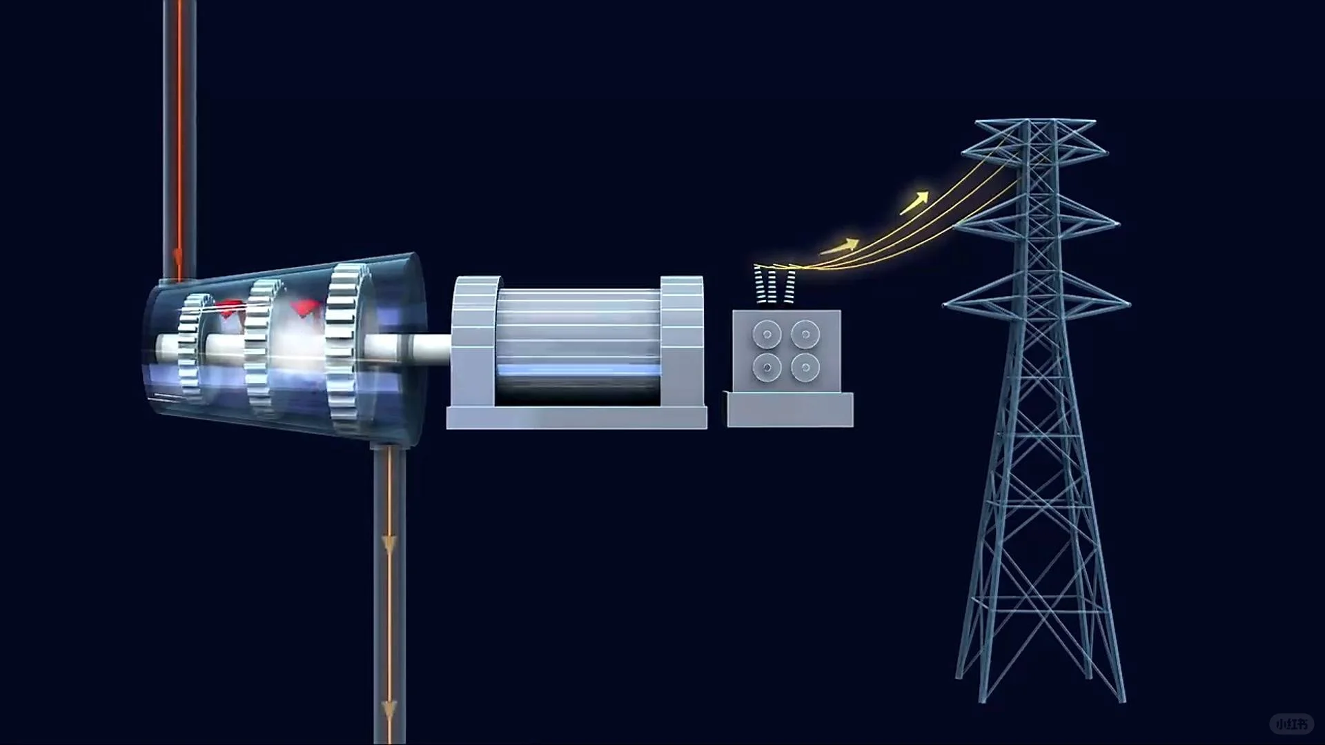 制作生产线3d动画