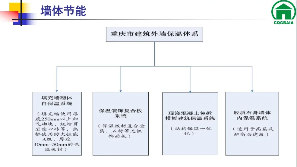 2023 墙体节能检测技术要求解析