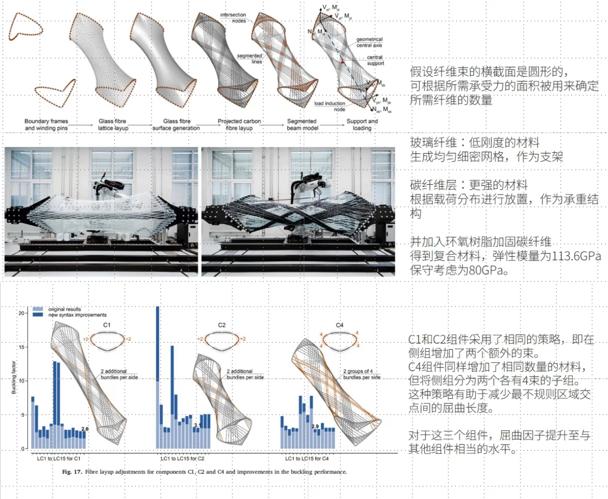 基于纤维复合材料的设计、制造与建构