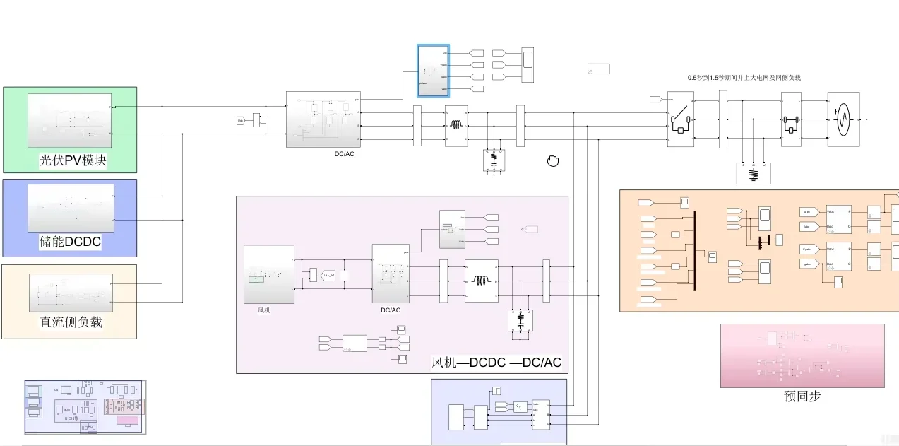 电力优化调度方向及调整创新未来方向