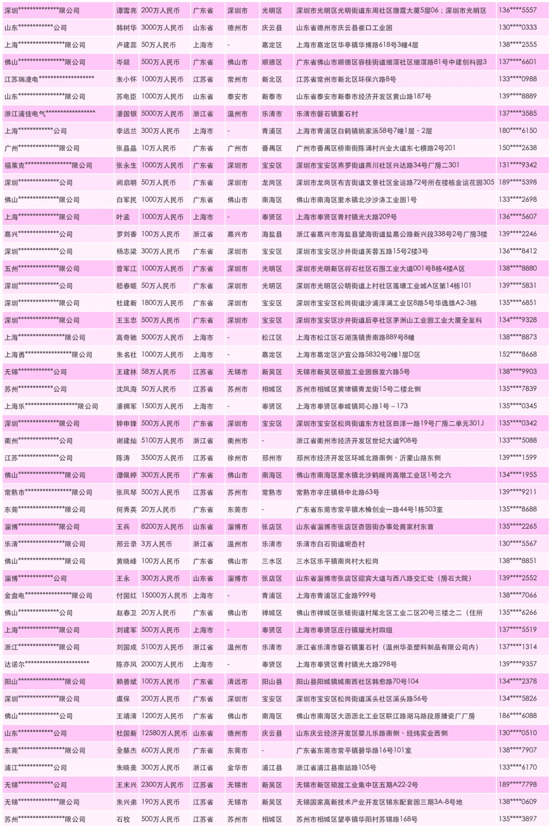 电抗器厂家工厂源头汇总大全名单名录