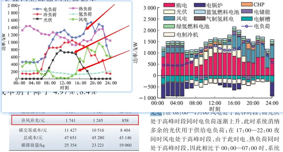 电力优化调度方向及调整创新未来方向