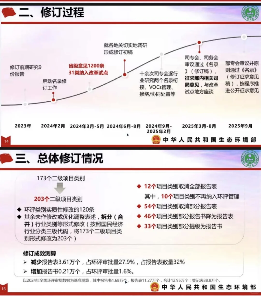 ?【环评新规解读】企业必看！环评大变动