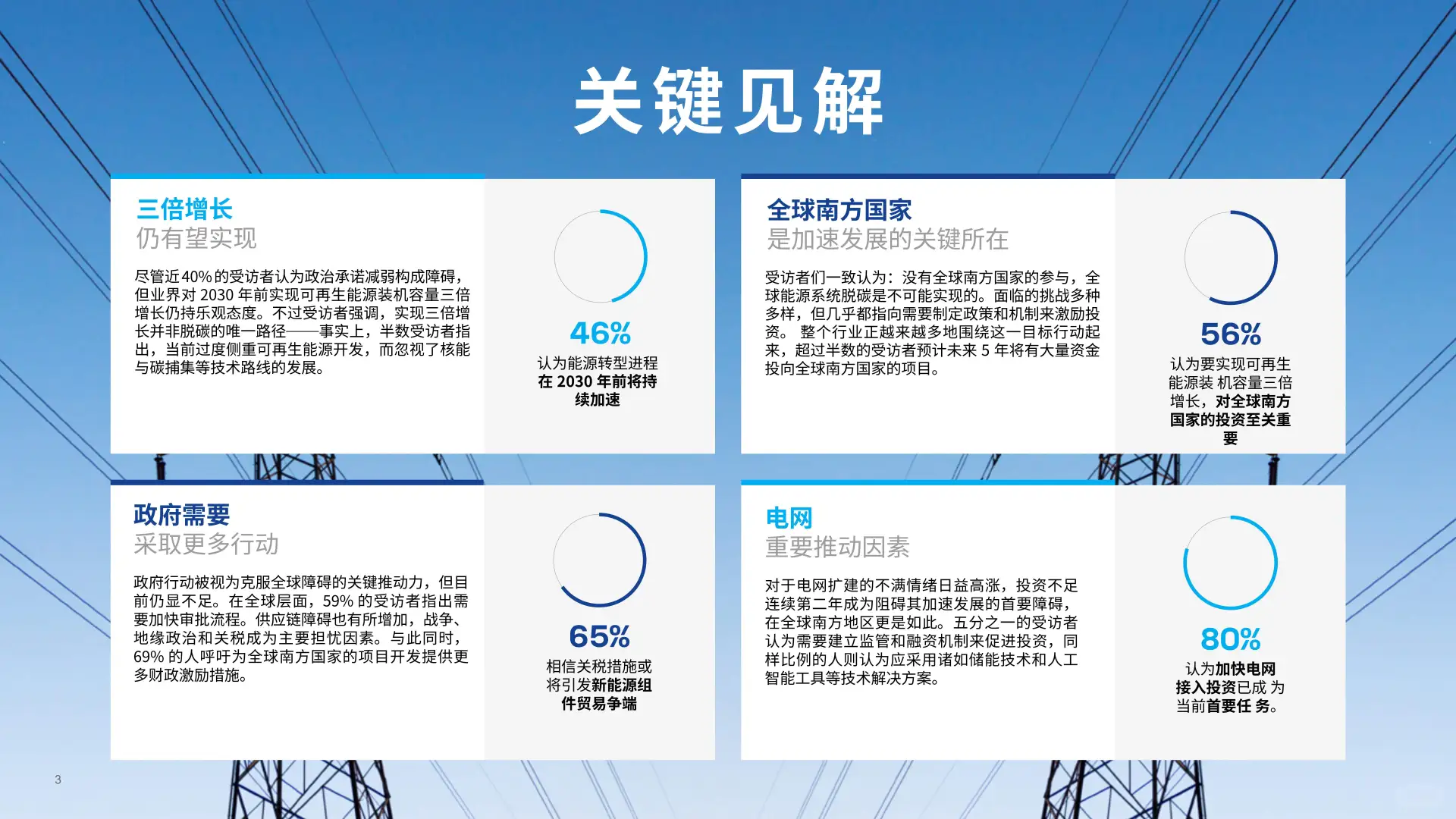 2025年全球能源转型报告