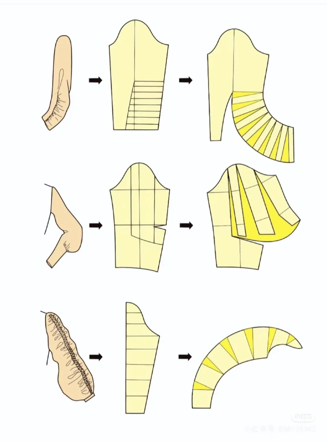 不同袖子制版简介