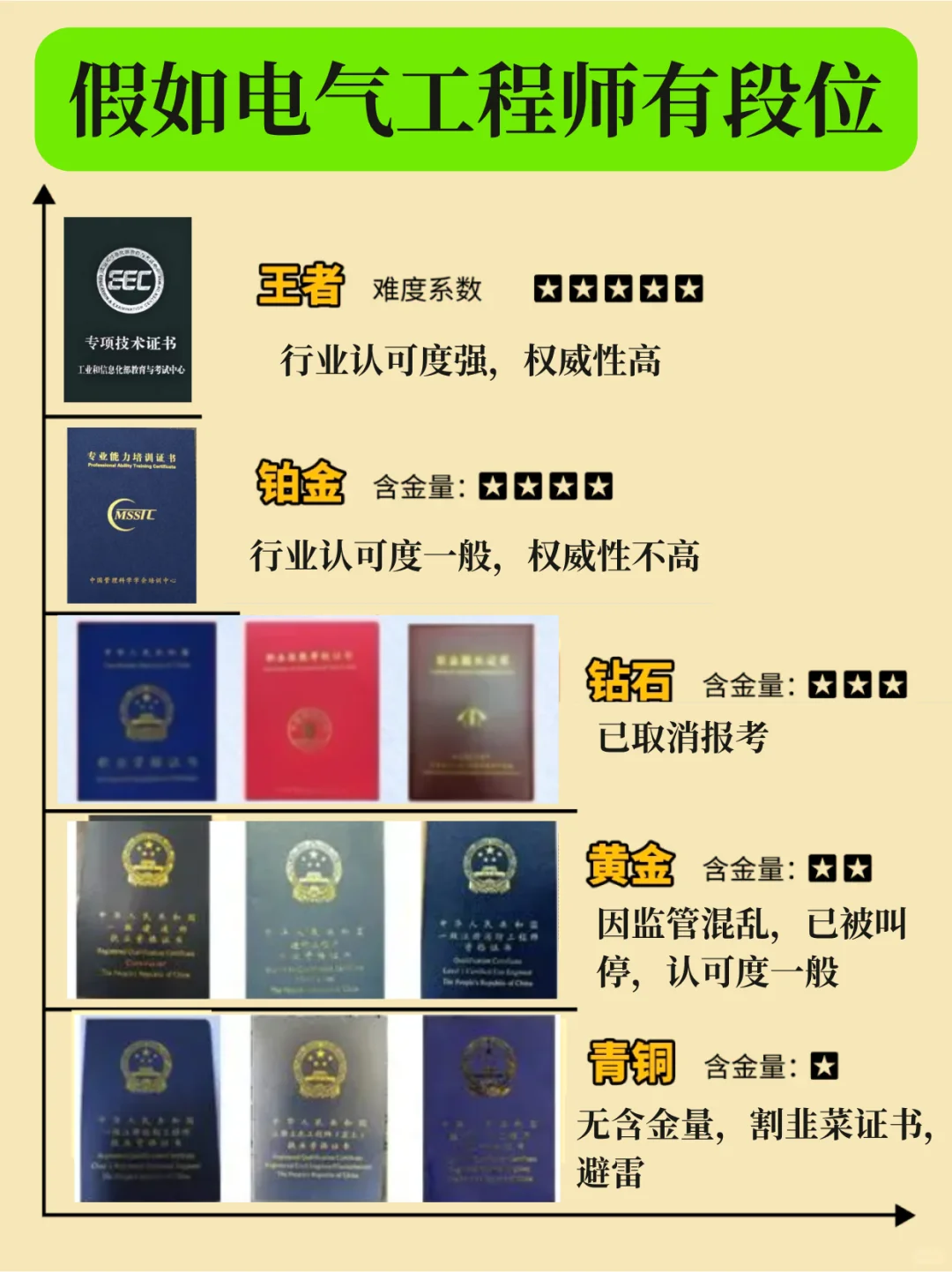 ⚡假如【电气工程师】有段位