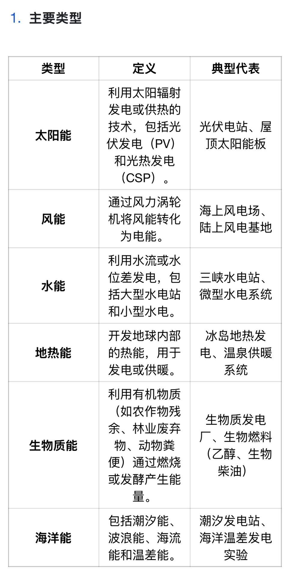 什么是可再生能源？