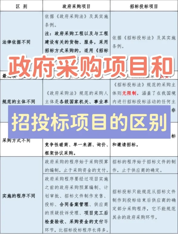 ?小白必看!政采项目和招投标项目区别!