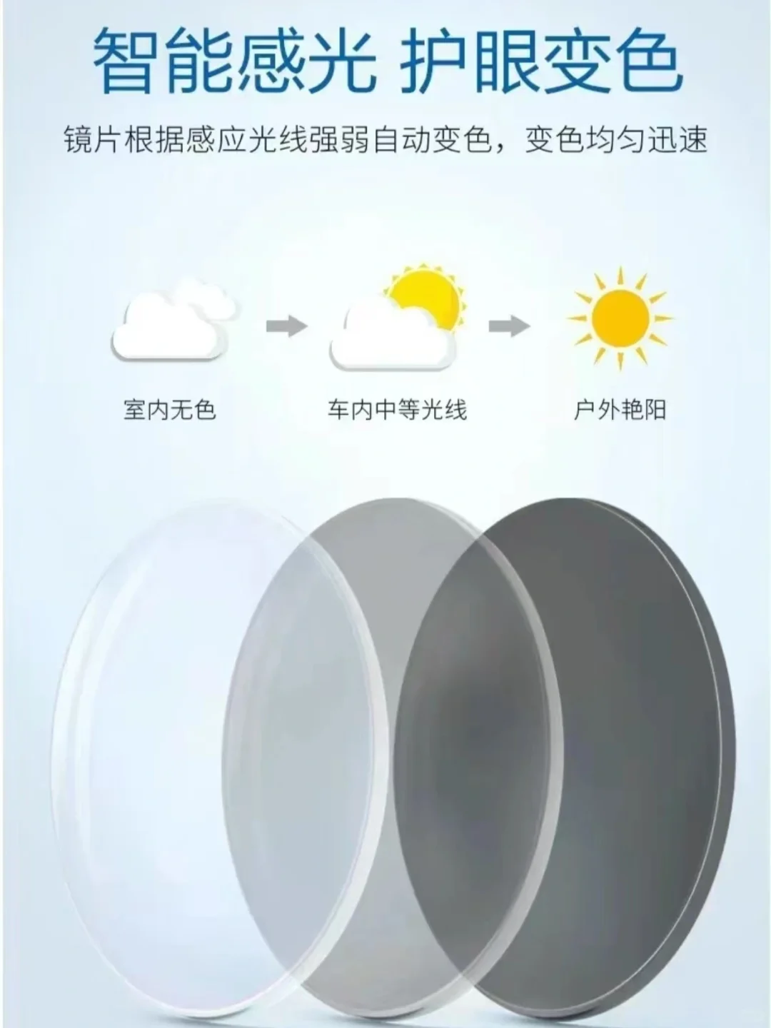 变色镜片怎么选？