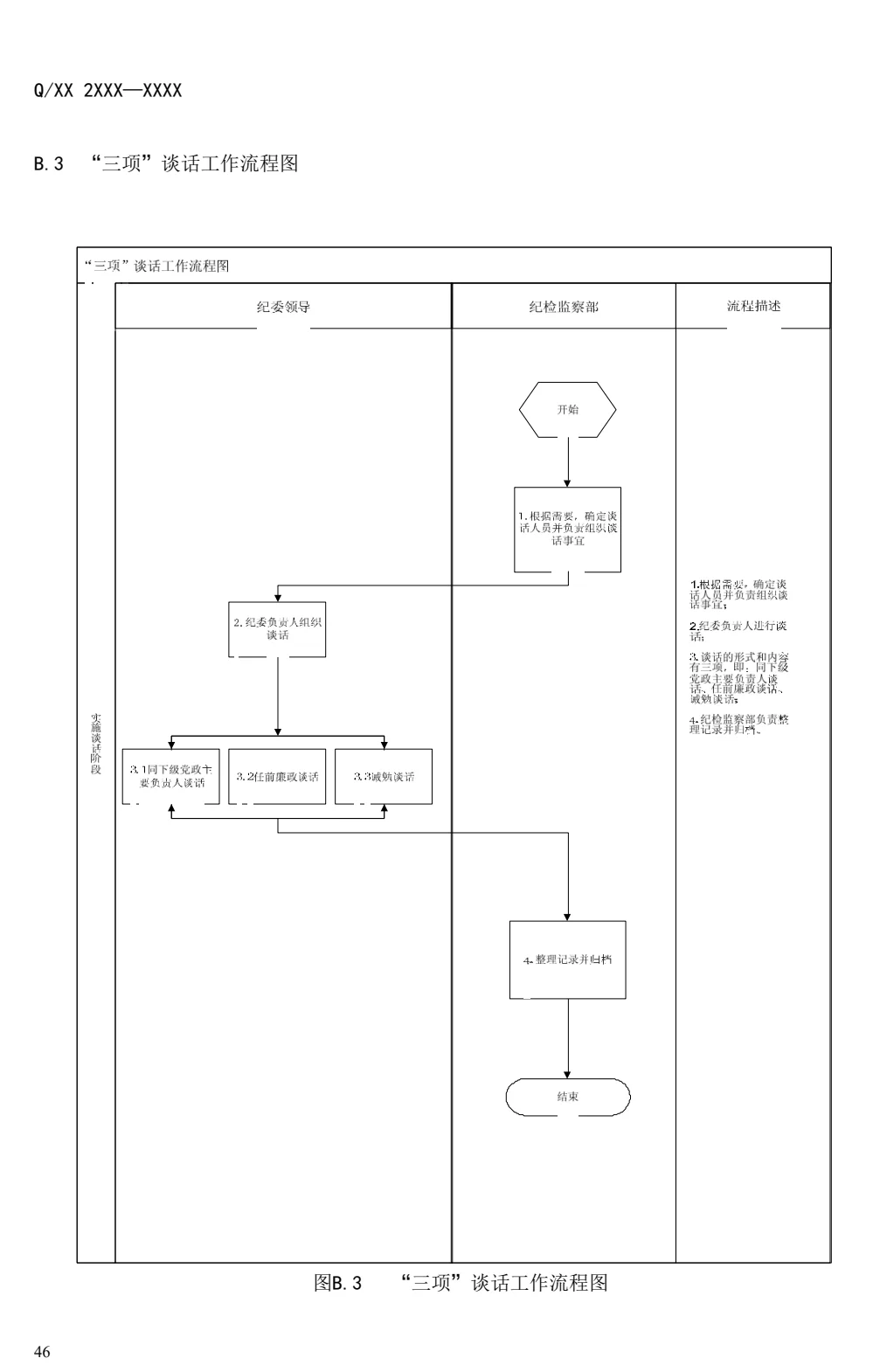 国有企业纪检监察各项管理流程图!