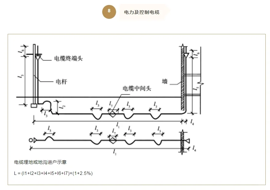 电气工程量计算方法