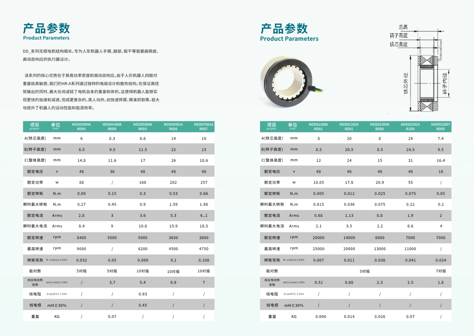 2025年，搞机器人的都在关注什么电机？