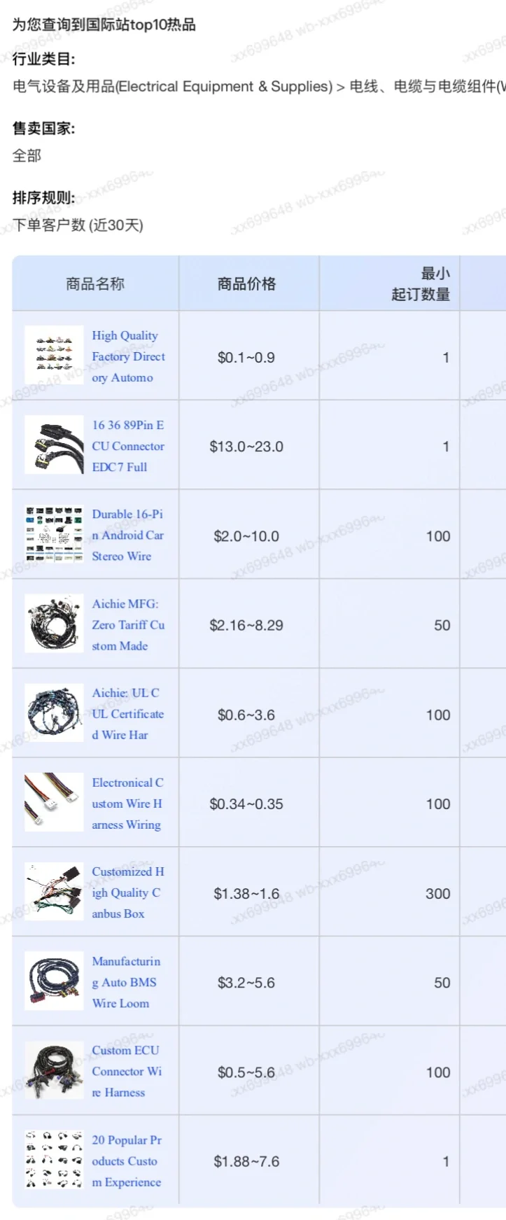 乐清电气外贸真的香了吗？？？？？？？